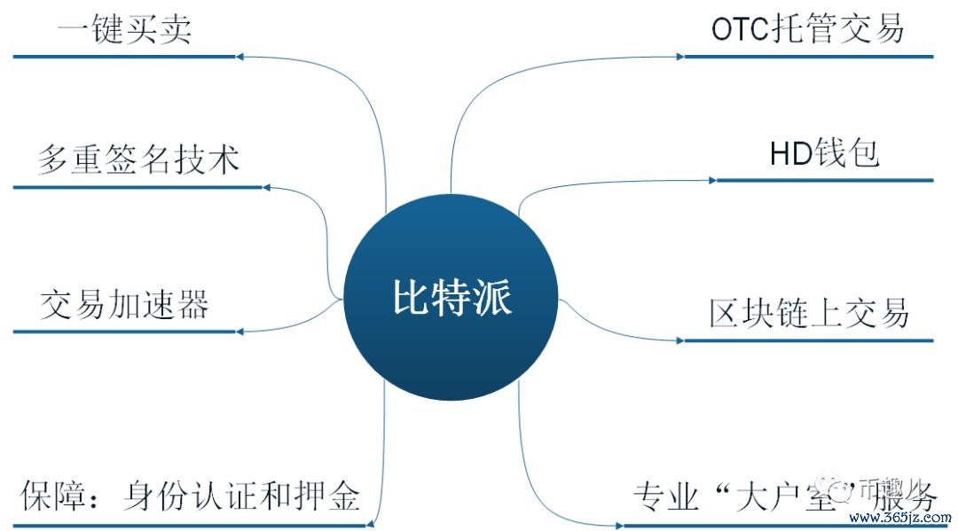 钱包应用在哪里_用户指南：如何通过imtoken官网下载钱包应用？_钱包应用是干什么的