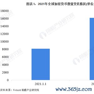 全球数字货币市场对金融科技发展的影响：创新与竞争并存的局面_金融科技在数字货币上的应用_科技金融与数字经济