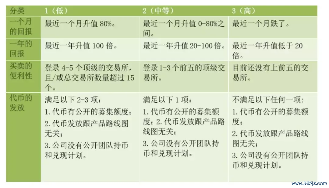 如何评估数字货币的价值_数字货币价值衡量_如何评估一个数字货币项目的价值：从白皮书到技术实现的全面指南