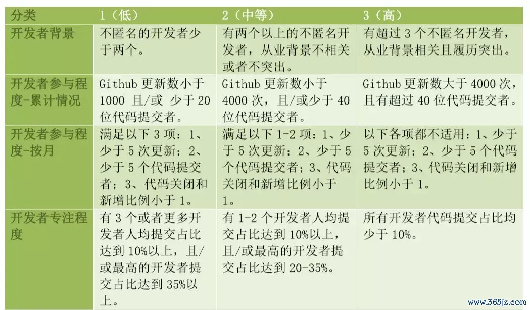 如何评估数字货币的价值_如何评估一个数字货币项目的价值：从白皮书到技术实现的全面指南_数字货币价值衡量