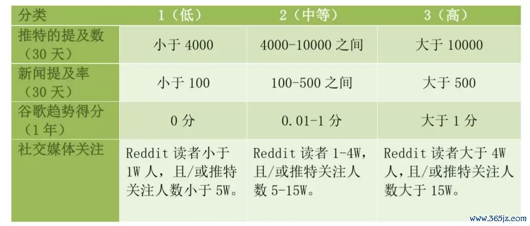 数字货币价值衡量_如何评估一个数字货币项目的价值：从白皮书到技术实现的全面指南_如何评估数字货币的价值
