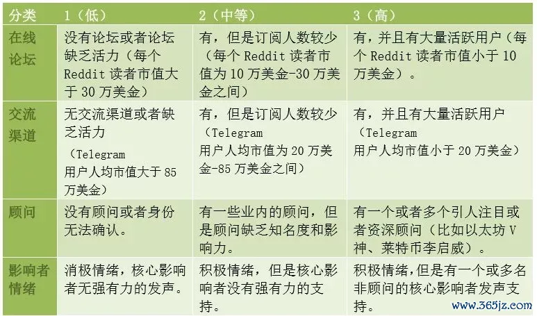 如何评估一个数字货币项目的价值：从白皮书到技术实现的全面指南_如何评估数字货币的价值_数字货币价值衡量