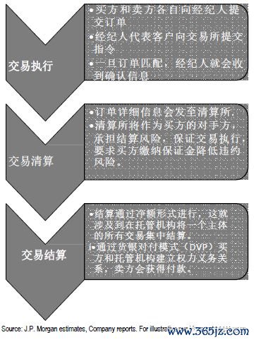 区块链利好政策_不同币种的技术创新比较：从区块链设计看其未来竞争力_区块链的竞争对手