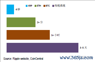 不同币种的技术创新比较：从区块链设计看其未来竞争力_区块链利好政策_区块链的竞争对手