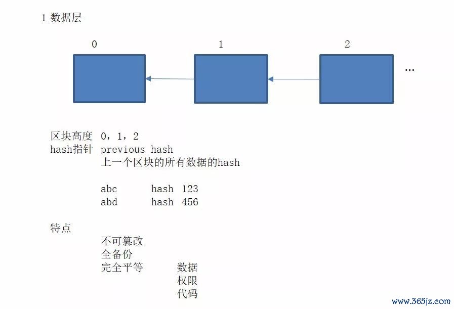 imtoken钱包新用户下载指南_token.im钱包_imtoken钱包视频教学