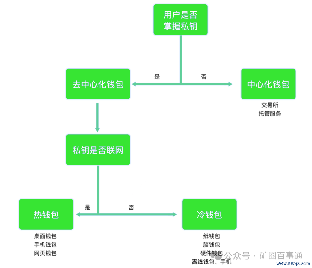 如何在im钱包App安卓中进行多币种交易？_btc安卓钱包_币种交易软件