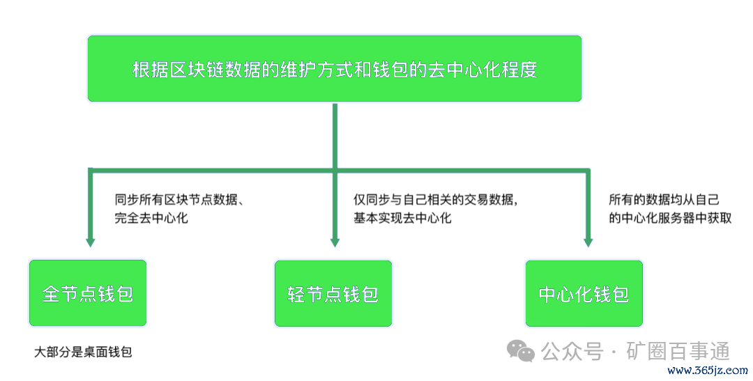 btc安卓钱包_如何在im钱包App安卓中进行多币种交易？_币种交易软件