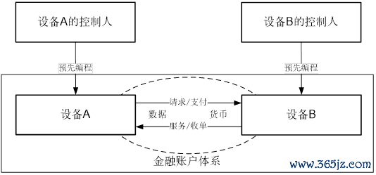 如何通过token官方应用实现高效的数字货币服务，保障用户在交易过程中的资金流动。_应用货币的五种职能_应用货币符号在哪里找