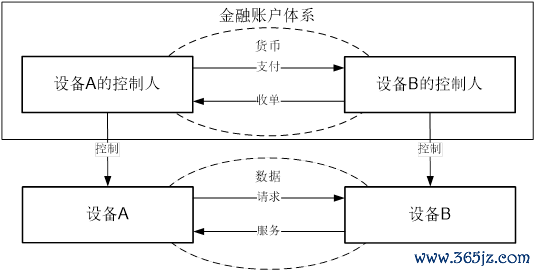应用货币符号在哪里找_应用货币的五种职能_如何通过token官方应用实现高效的数字货币服务，保障用户在交易过程中的资金流动。